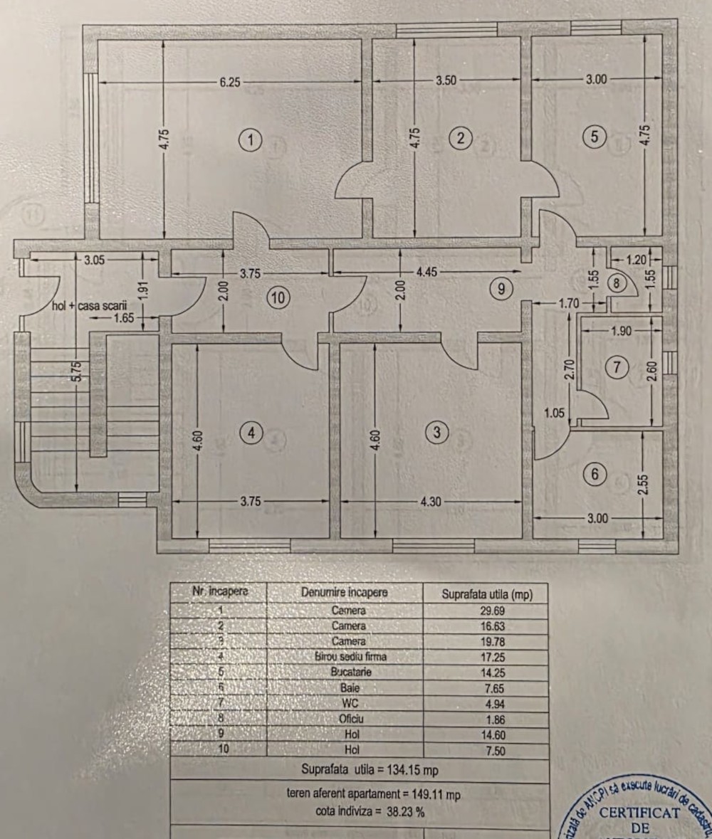 properties-1